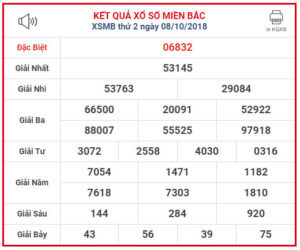 phần mềm dự đoán lô đề