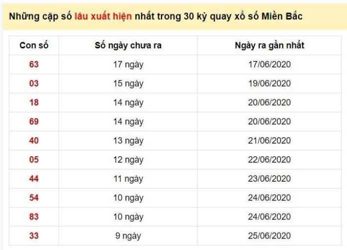 dự đoán XSMB