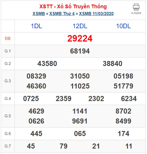 Kết quả XSTT MB ngày 11-03-2025